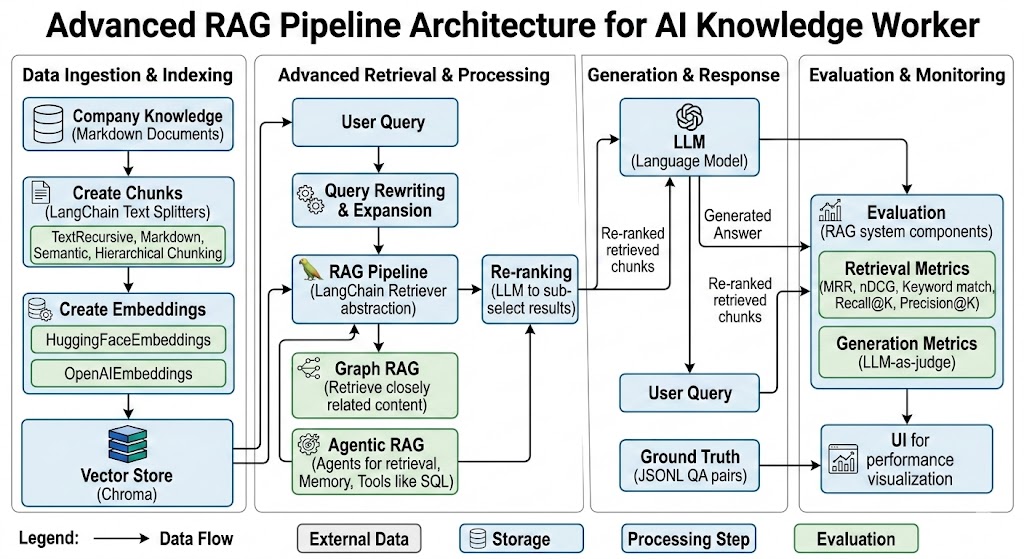 Pipeline Components